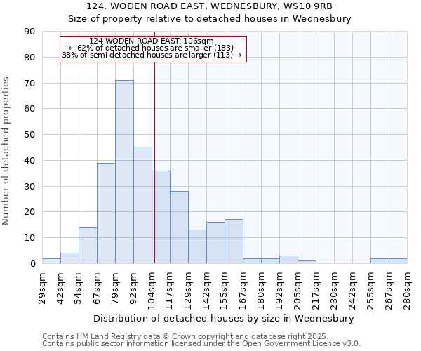 124, WODEN ROAD EAST, WEDNESBURY, WS10 9RB: Size of property relative to detached houses houses in Wednesbury