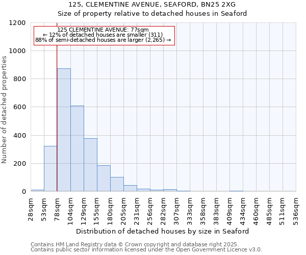 125, CLEMENTINE AVENUE, SEAFORD, BN25 2XG: Size of property relative to detached houses houses in Seaford
