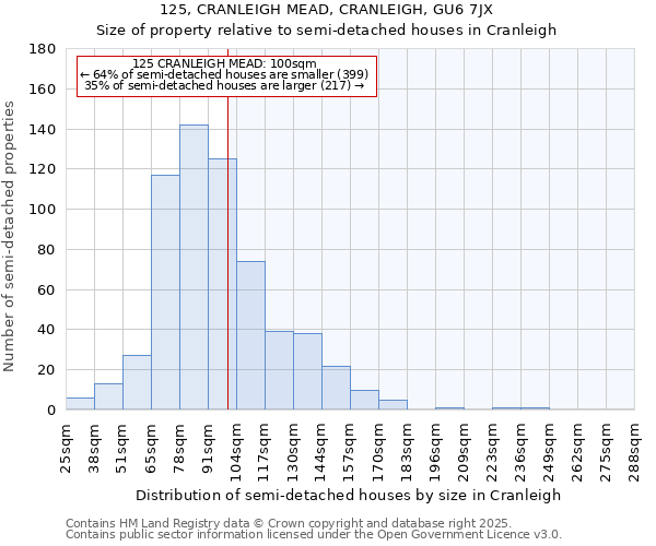 125, CRANLEIGH MEAD, CRANLEIGH, GU6 7JX: Size of property relative to semi-detached houses houses in Cranleigh