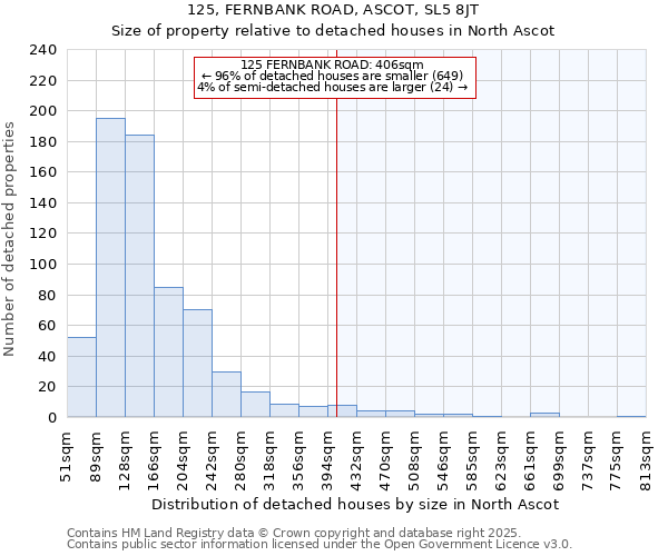 125, FERNBANK ROAD, ASCOT, SL5 8JT: Size of property relative to detached houses houses in North Ascot