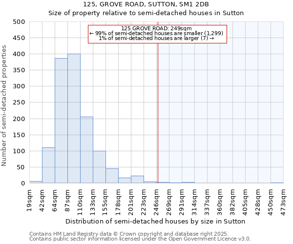 125, GROVE ROAD, SUTTON, SM1 2DB: Size of property relative to semi-detached houses houses in Sutton