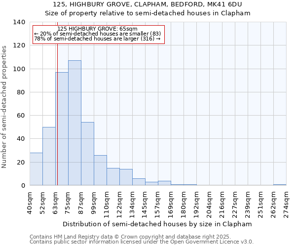 125, HIGHBURY GROVE, CLAPHAM, BEDFORD, MK41 6DU: Size of property relative to semi-detached houses houses in Clapham