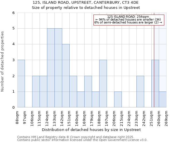 125, ISLAND ROAD, UPSTREET, CANTERBURY, CT3 4DE: Size of property relative to detached houses houses in Upstreet