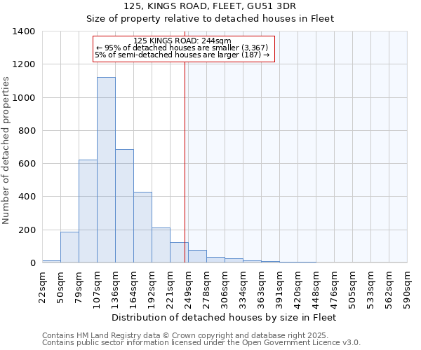 125, KINGS ROAD, FLEET, GU51 3DR: Size of property relative to detached houses houses in Fleet