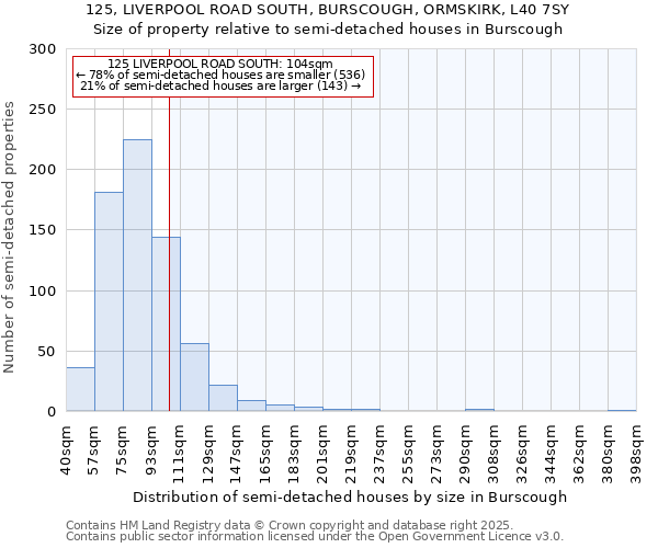 125, LIVERPOOL ROAD SOUTH, BURSCOUGH, ORMSKIRK, L40 7SY: Size of property relative to semi-detached houses houses in Burscough