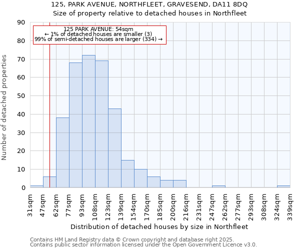 125, PARK AVENUE, NORTHFLEET, GRAVESEND, DA11 8DQ: Size of property relative to detached houses houses in Northfleet