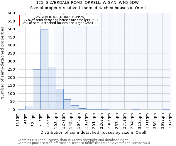 125, SILVERDALE ROAD, ORRELL, WIGAN, WN5 0DW: Size of property relative to semi-detached houses houses in Orrell