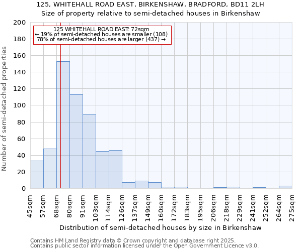 125, WHITEHALL ROAD EAST, BIRKENSHAW, BRADFORD, BD11 2LH: Size of property relative to semi-detached houses houses in Birkenshaw