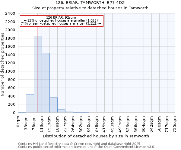 126, BRIAR, TAMWORTH, B77 4DZ: Size of property relative to detached houses houses in Tamworth