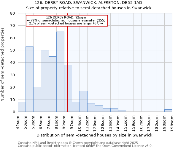 126, DERBY ROAD, SWANWICK, ALFRETON, DE55 1AD: Size of property relative to semi-detached houses houses in Swanwick