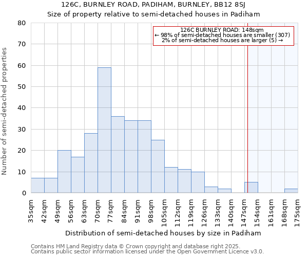 126C, BURNLEY ROAD, PADIHAM, BURNLEY, BB12 8SJ: Size of property relative to semi-detached houses houses in Padiham