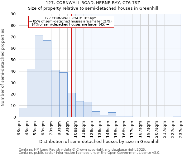 127, CORNWALL ROAD, HERNE BAY, CT6 7SZ: Size of property relative to semi-detached houses houses in Greenhill