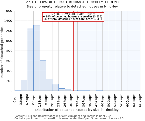127, LUTTERWORTH ROAD, BURBAGE, HINCKLEY, LE10 2DL: Size of property relative to detached houses houses in Hinckley