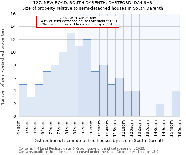 127, NEW ROAD, SOUTH DARENTH, DARTFORD, DA4 9AS: Size of property relative to semi-detached houses houses in South Darenth
