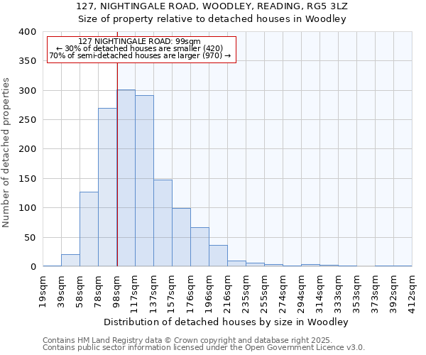 127, NIGHTINGALE ROAD, WOODLEY, READING, RG5 3LZ: Size of property relative to detached houses houses in Woodley