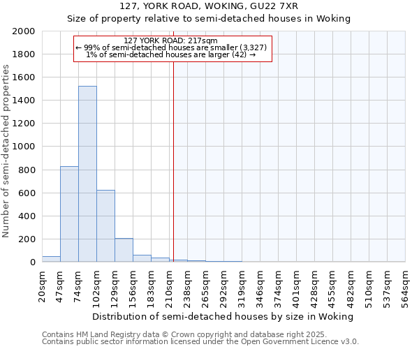 127, YORK ROAD, WOKING, GU22 7XR: Size of property relative to semi-detached houses houses in Woking