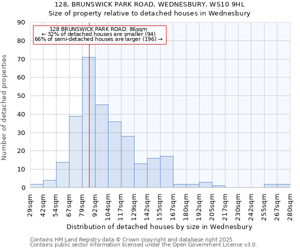 128, BRUNSWICK PARK ROAD, WEDNESBURY, WS10 9HL: Size of property relative to detached houses houses in Wednesbury