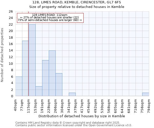 128, LIMES ROAD, KEMBLE, CIRENCESTER, GL7 6FS: Size of property relative to detached houses houses in Kemble