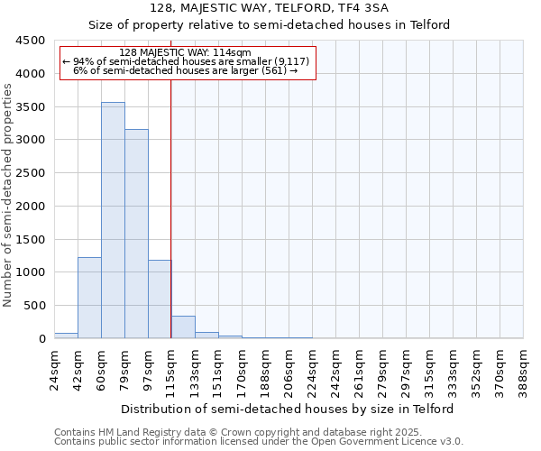 128, MAJESTIC WAY, TELFORD, TF4 3SA: Size of property relative to semi-detached houses houses in Telford