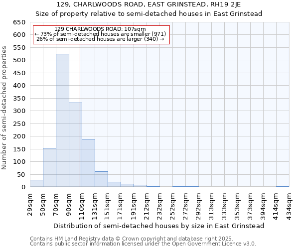 129, CHARLWOODS ROAD, EAST GRINSTEAD, RH19 2JE: Size of property relative to semi-detached houses houses in East Grinstead