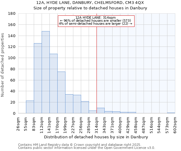 12A, HYDE LANE, DANBURY, CHELMSFORD, CM3 4QX: Size of property relative to detached houses houses in Danbury