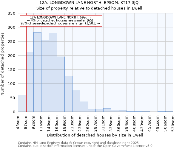 12A, LONGDOWN LANE NORTH, EPSOM, KT17 3JQ: Size of property relative to detached houses houses in Ewell