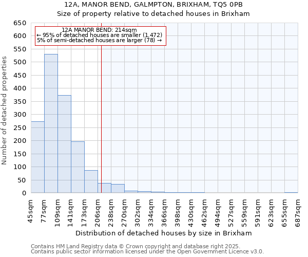 12A, MANOR BEND, GALMPTON, BRIXHAM, TQ5 0PB: Size of property relative to detached houses houses in Brixham