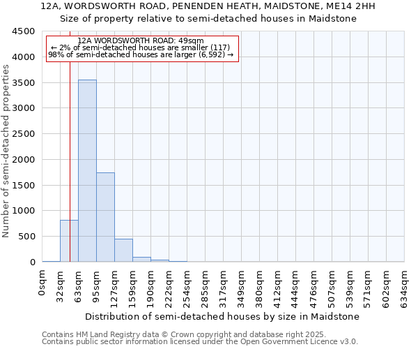 12A, WORDSWORTH ROAD, PENENDEN HEATH, MAIDSTONE, ME14 2HH: Size of property relative to semi-detached houses houses in Maidstone