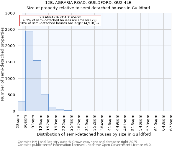12B, AGRARIA ROAD, GUILDFORD, GU2 4LE: Size of property relative to semi-detached houses houses in Guildford
