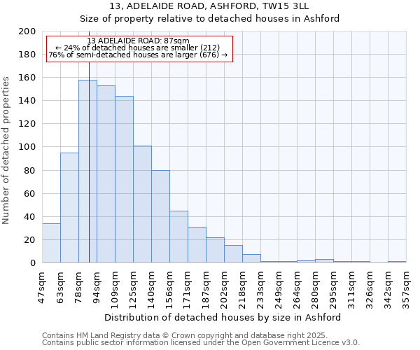13, ADELAIDE ROAD, ASHFORD, TW15 3LL: Size of property relative to detached houses houses in Ashford