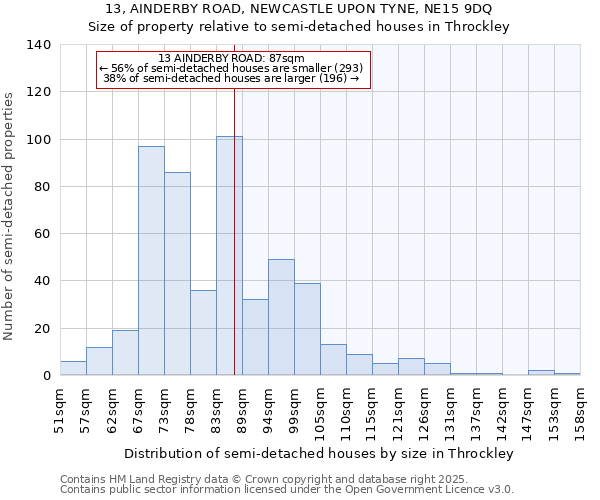 13, AINDERBY ROAD, NEWCASTLE UPON TYNE, NE15 9DQ: Size of property relative to semi-detached houses houses in Throckley