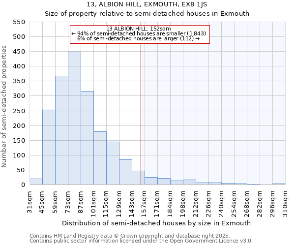 13, ALBION HILL, EXMOUTH, EX8 1JS: Size of property relative to semi-detached houses houses in Exmouth