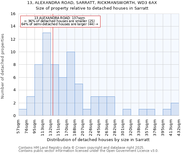 13, ALEXANDRA ROAD, SARRATT, RICKMANSWORTH, WD3 6AX: Size of property relative to detached houses houses in Sarratt