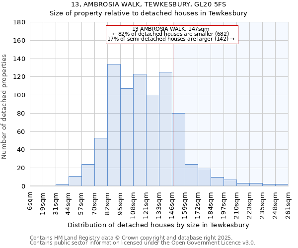 13, AMBROSIA WALK, TEWKESBURY, GL20 5FS: Size of property relative to detached houses houses in Tewkesbury