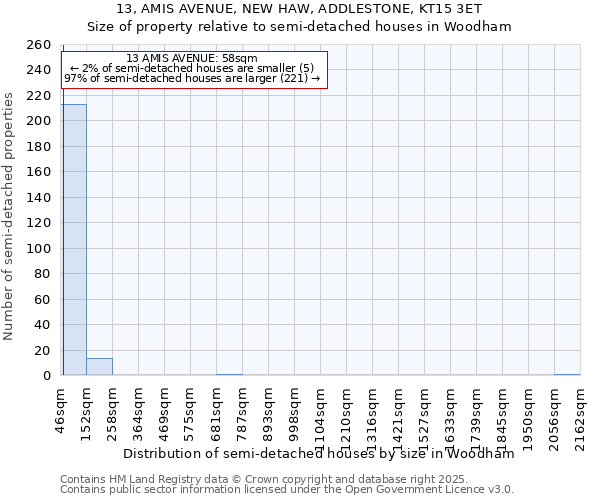 13, AMIS AVENUE, NEW HAW, ADDLESTONE, KT15 3ET: Size of property relative to semi-detached houses houses in Woodham