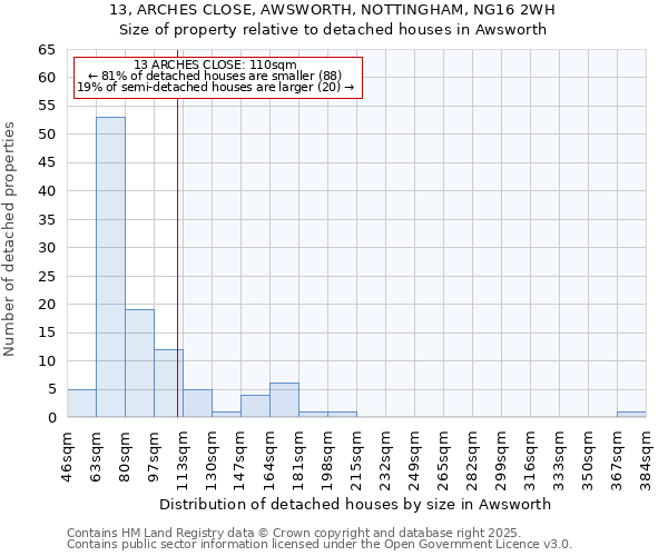 13, ARCHES CLOSE, AWSWORTH, NOTTINGHAM, NG16 2WH: Size of property relative to detached houses houses in Awsworth
