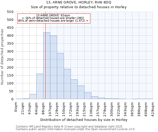 13, ARNE GROVE, HORLEY, RH6 8DQ: Size of property relative to detached houses houses in Horley