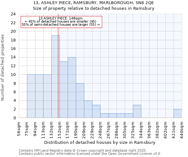 13, ASHLEY PIECE, RAMSBURY, MARLBOROUGH, SN8 2QE: Size of property relative to detached houses houses in Ramsbury