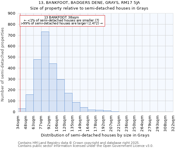 13, BANKFOOT, BADGERS DENE, GRAYS, RM17 5JA: Size of property relative to semi-detached houses houses in Grays