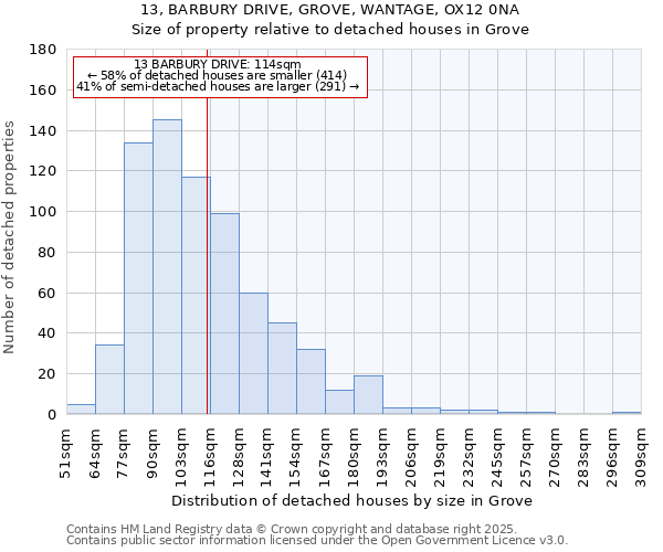13, BARBURY DRIVE, GROVE, WANTAGE, OX12 0NA: Size of property relative to detached houses houses in Grove
