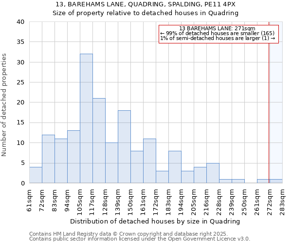 13, BAREHAMS LANE, QUADRING, SPALDING, PE11 4PX: Size of property relative to detached houses houses in Quadring