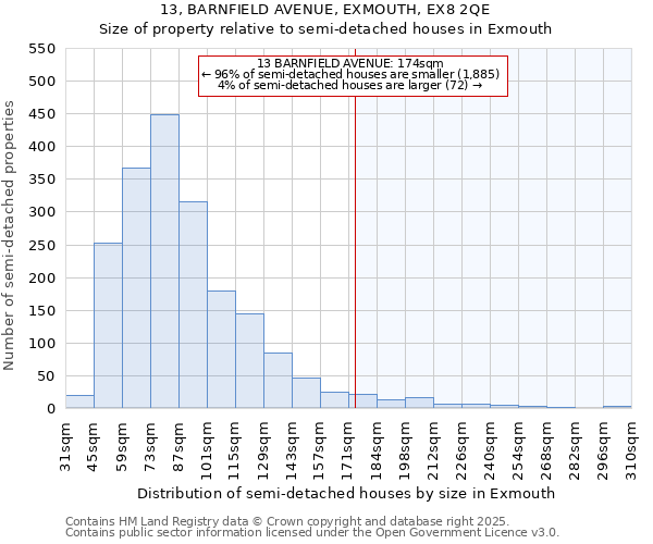 13, BARNFIELD AVENUE, EXMOUTH, EX8 2QE: Size of property relative to semi-detached houses houses in Exmouth