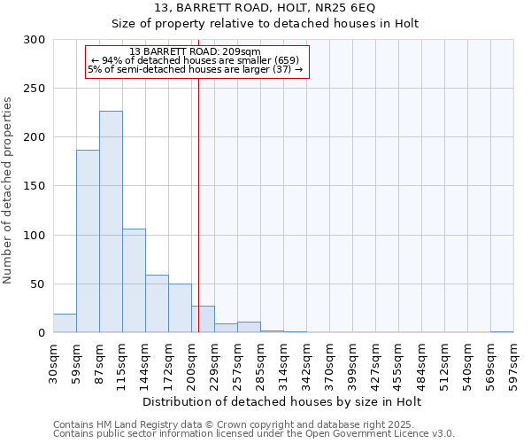 13, BARRETT ROAD, HOLT, NR25 6EQ: Size of property relative to detached houses houses in Holt