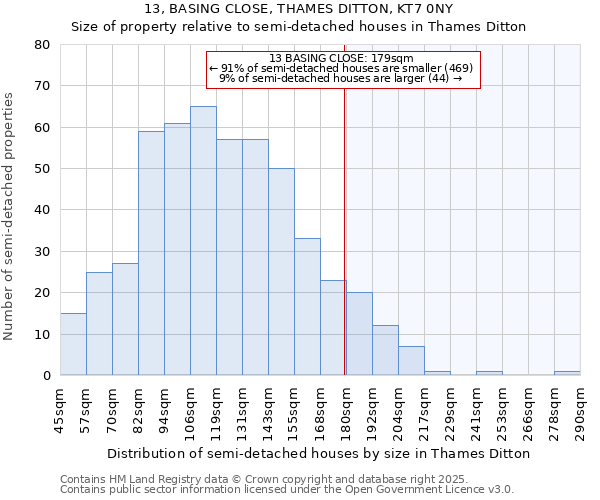 13, BASING CLOSE, THAMES DITTON, KT7 0NY: Size of property relative to semi-detached houses houses in Thames Ditton
