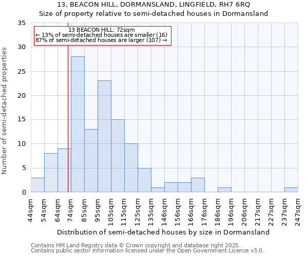 13, BEACON HILL, DORMANSLAND, LINGFIELD, RH7 6RQ: Size of property relative to semi-detached houses houses in Dormansland