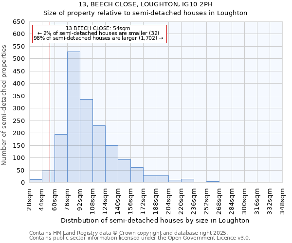 13, BEECH CLOSE, LOUGHTON, IG10 2PH: Size of property relative to semi-detached houses houses in Loughton