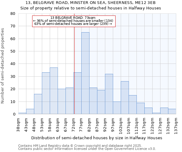 13, BELGRAVE ROAD, MINSTER ON SEA, SHEERNESS, ME12 3EB: Size of property relative to semi-detached houses houses in Halfway Houses