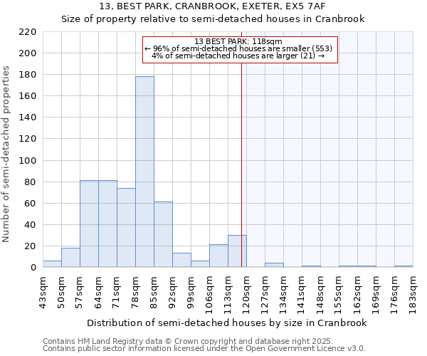 13, BEST PARK, CRANBROOK, EXETER, EX5 7AF: Size of property relative to semi-detached houses houses in Cranbrook