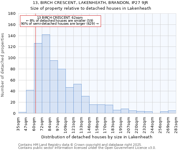 13, BIRCH CRESCENT, LAKENHEATH, BRANDON, IP27 9JR: Size of property relative to detached houses houses in Lakenheath