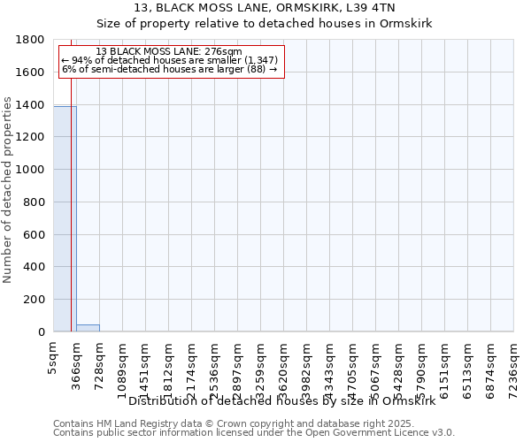 13, BLACK MOSS LANE, ORMSKIRK, L39 4TN: Size of property relative to detached houses houses in Ormskirk
